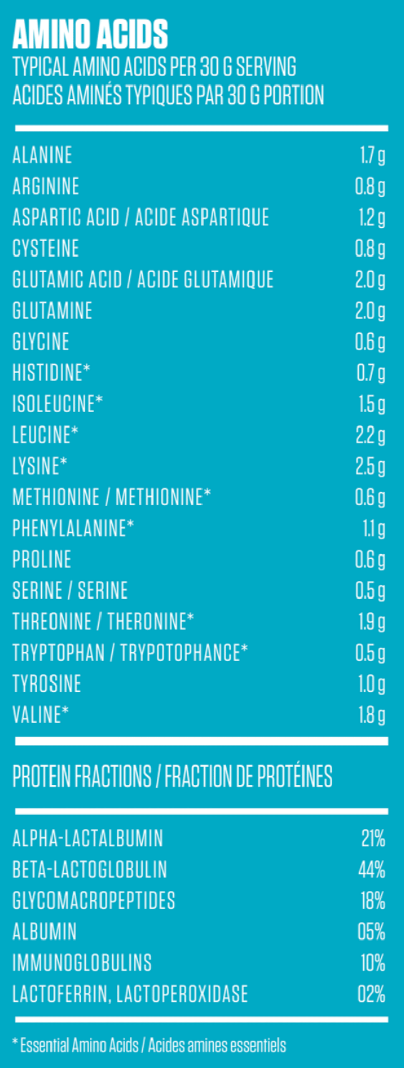 Kaha NZ Whey Concentrate Natural 720g - Five Natural